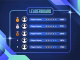 leaderboard
